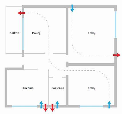 Grafika Rekuperator decentralny w sieci